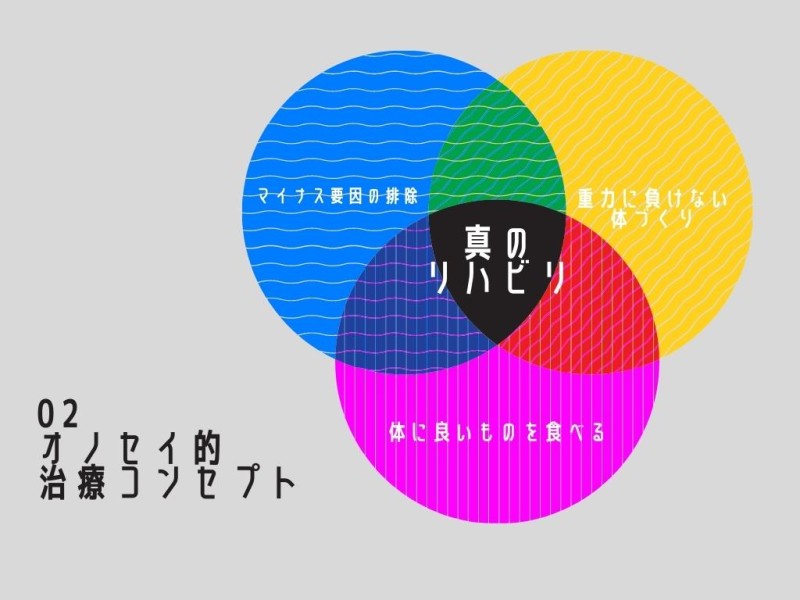 平塚市 平塚アルク整骨院・整体院の3つのリハビリ方針