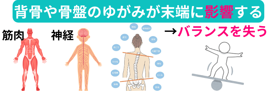 バランス　四肢